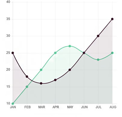 Blog-Single-Line-Chart